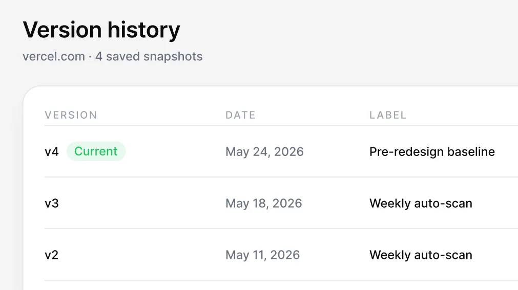 Version history